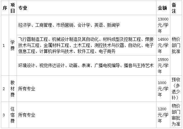 �ϲ����մ�ѧ�Ƽ�ѧԺ��ô���Ǽ����ǹ�����ѧ��һ����ٹ���