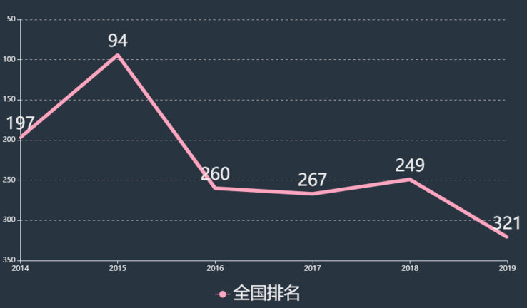 ���ְҵ����ѧԺ����רҵ����Щ�������ַ��������ȫ���ڼ���