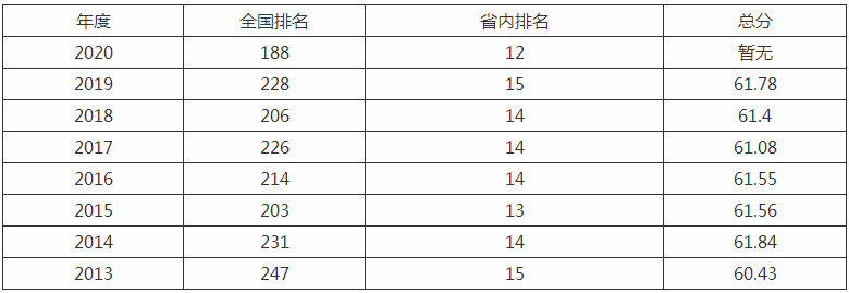 上海海洋大学是几本是211吗?排名全国第几优势专业有哪些?