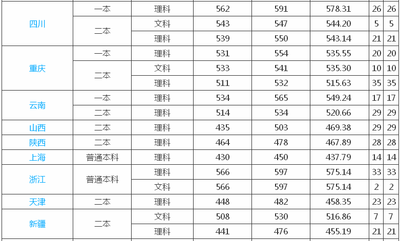 广东海洋大学在哪是几本?优势专业有哪些?2019年录取分数线