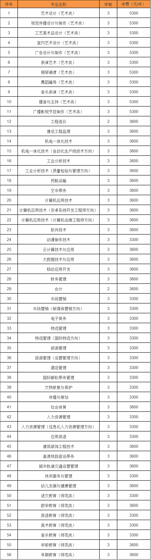 开封文化艺术职业学院怎么样是大专吗?有什么专业?学费多少