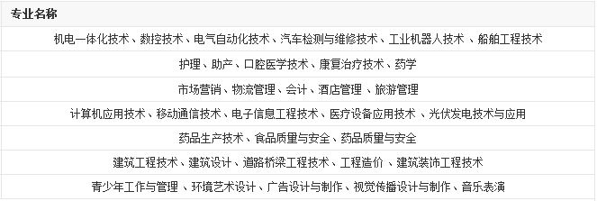 ̩��ְҵ����ѧԺ����Щרҵ�������ַ����ѧ��һ����٣�