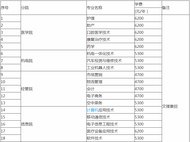 ̩��ְҵ����ѧԺ����Щרҵ�������ַ����ѧ��һ����٣�