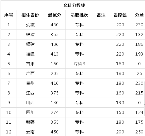 泉州幼儿师范高等专科学校在哪?宿舍环境怎么样?2019录取分数线