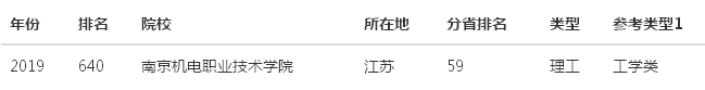 南京机电职业技术学院排名第几值得上吗?多少分能上?特色专业
