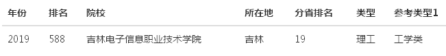 吉林电子信息职业技术学院是大专吗?排名第几?一年学费多少?