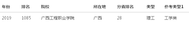 广西工程职业学院地址在哪宿舍环境好不好?排名第几?特色专业