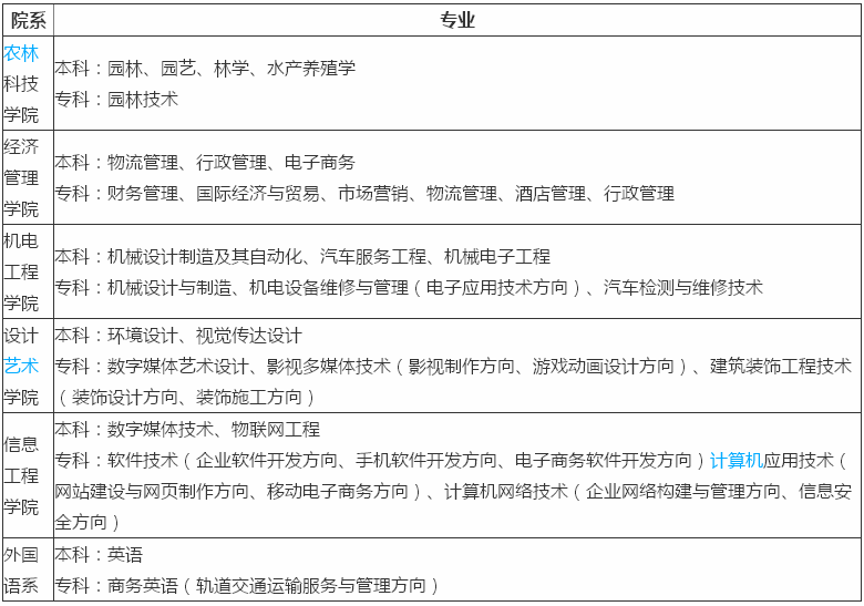 湖南应用技术学院是本科吗优势专业有哪些?排名第几?宿舍环境