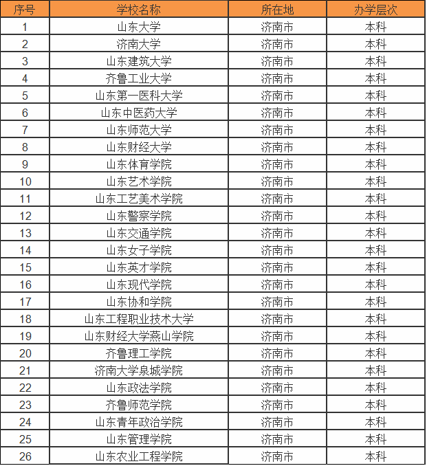 ��������Щ��ѧ����õ����������̵�������д�ѧ���������