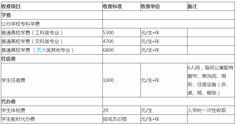 盐城工业职业技术学院学费多少贵吗?具体地址在哪排名全国第几?