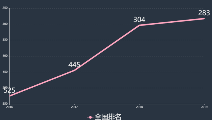 盐城工业职业技术学院学费多少贵吗?具体地址在哪排名全国第几?