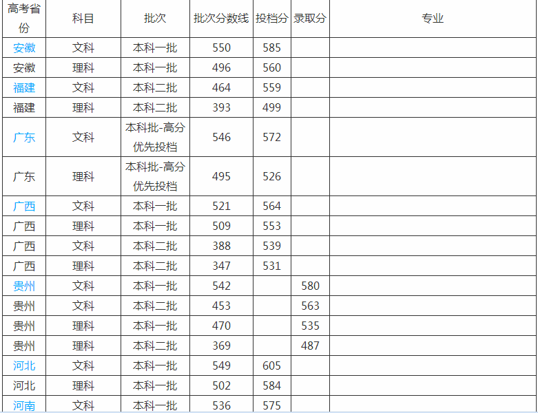 杭州师范大学是几本是211吗?排名第几2023年录取分数线多少?