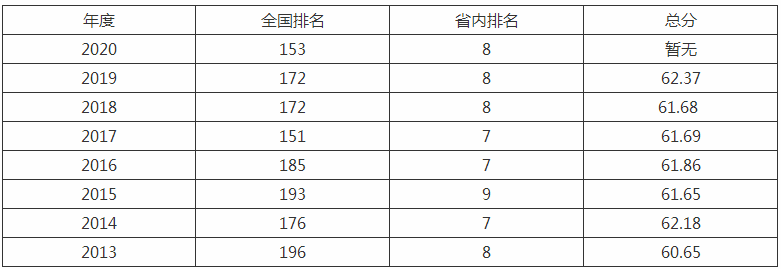杭州师范大学是几本是211吗?排名第几2023年录取分数线多少?