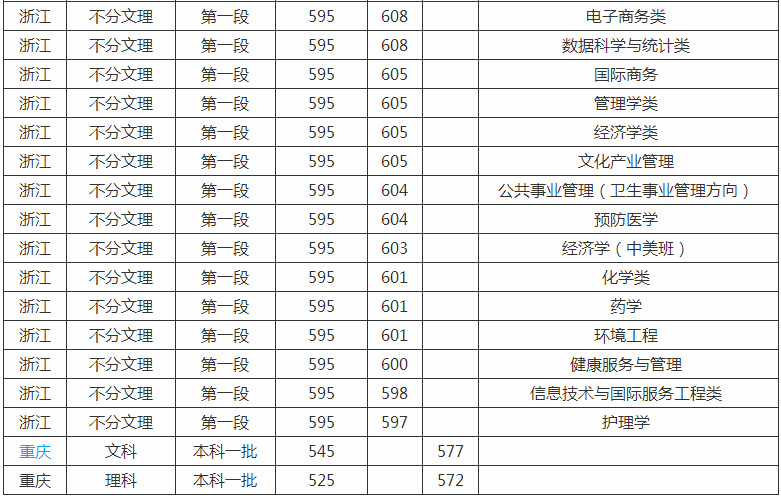 杭州师范大学是几本是211吗?排名第几2023年录取分数线多少?