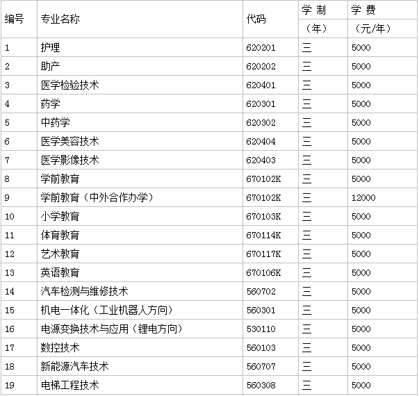宜春职业技术学院宿舍条件如何?优势专业有哪些学费一年多少?