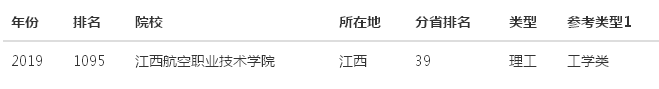 江西航空职业技术学院怎么样有什么专业?排名第几?就业率高吗?