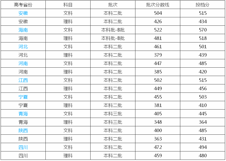 西北师范大学知行学院在哪是三本吗?学费多少?2019年录取分数线
