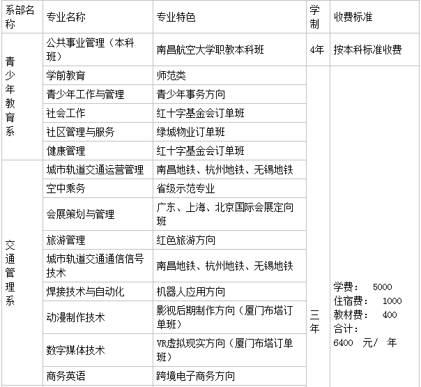 江西青年职业学院宿舍条件好吗?具体地址在哪学费一年多少贵吗?