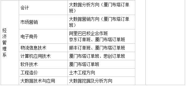 江西青年职业学院宿舍条件好吗?具体地址在哪学费一年多少贵吗?