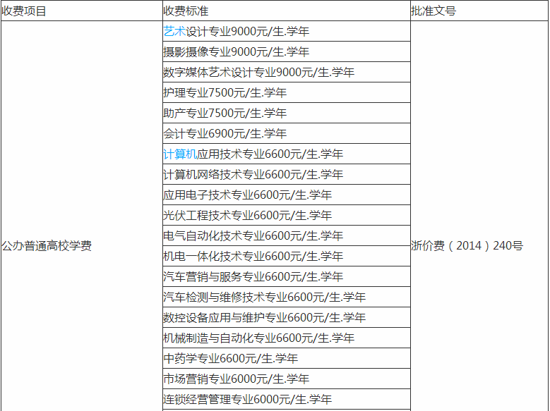 衢州职业技术学院学费一年多少?具体地址在哪王牌专业有哪些?