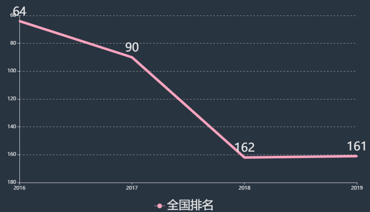 青海交通职业技术学院宿舍条件如何?具体地址在哪排名全国第几?