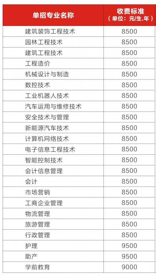 四川三河职业学院怎么样优势专业有哪些?具体地址在哪学费多少?