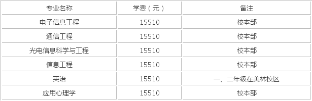 闽南科技学院是二本吗具体地址在哪?学费多少?最值得读的专业?