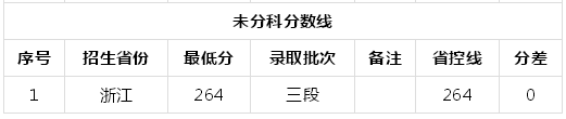 厦门南洋职业学院怎么样有什么专业?宿舍环境好吗?多少分能上?