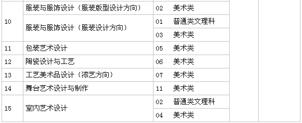 福建艺术职业学院是本科还是专科一年学费多少?宿舍环境好不好?