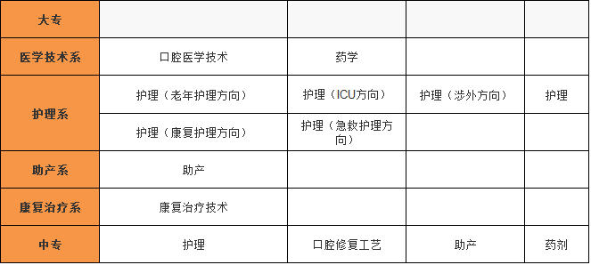 ֣�ݻƺӻ���ְҵѧԺ��ô���Ǵ�ר����ʲôרҵ��һ��ѧ�Ѷ���