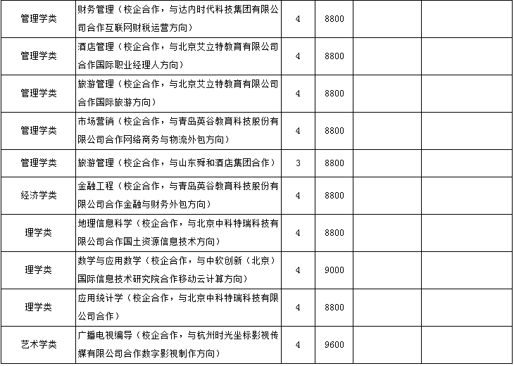 枣庄学院宿舍条件好吗是几本?具体地址在哪学费一年多少贵吗?