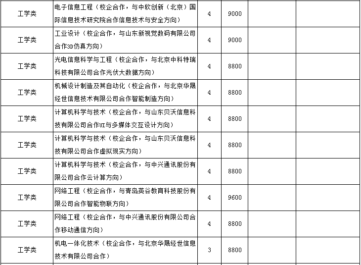 枣庄学院宿舍条件好吗是几本?具体地址在哪学费一年多少贵吗?