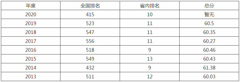 太原师范学院是几本排名全国第几?具体地址在哪学费一年多少?
