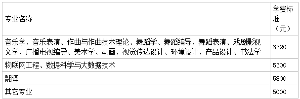 太原师范学院是几本排名全国第几?具体地址在哪学费一年多少?