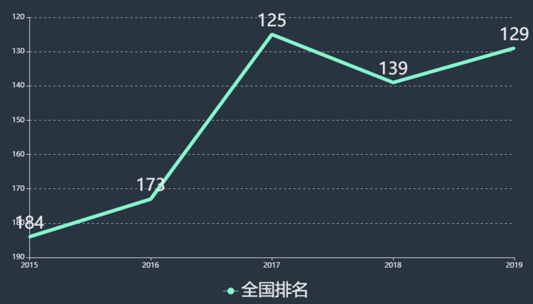 江西财经大学现代经济管理学院宿舍条件如何?排名第几学费多少?