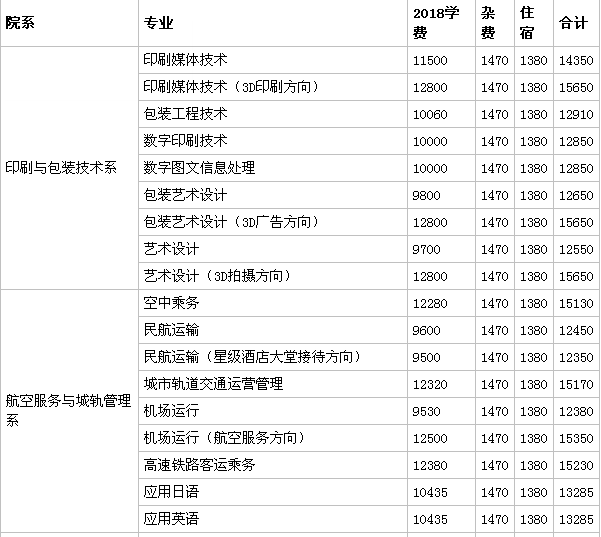 湖南都市职业学院是公办还是民办的怎么样?学费多少?就业率高吗