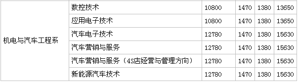 湖南都市职业学院是公办还是民办的怎么样?学费多少?就业率高吗