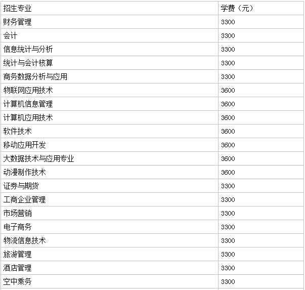 郑州航院信息统计职业技术学院_郑州航院信息统计职业学院_郑州信息统计技术学院地址
