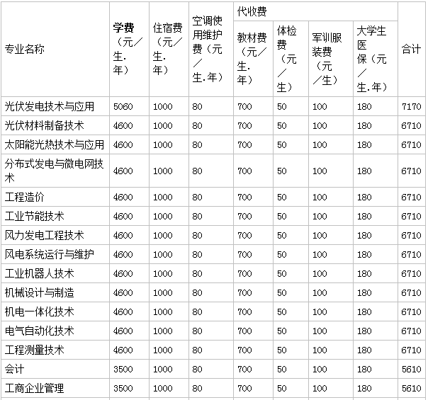 湖南理工职业技术学院宿舍条件好吗?具体地址在哪学费一年多少?