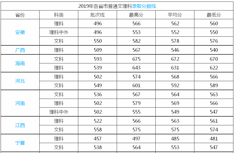 湖北工业大学是几本怎么样?宿舍环境好不好?全国排名第几?
