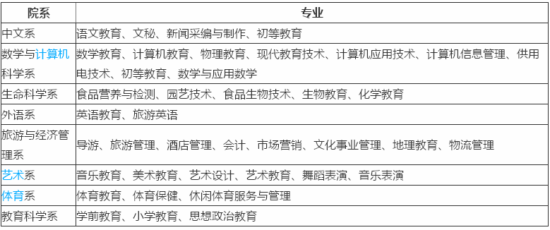 丽江师范高等专科学校怎么样有哪些专业?一年学费多少就业率高吗