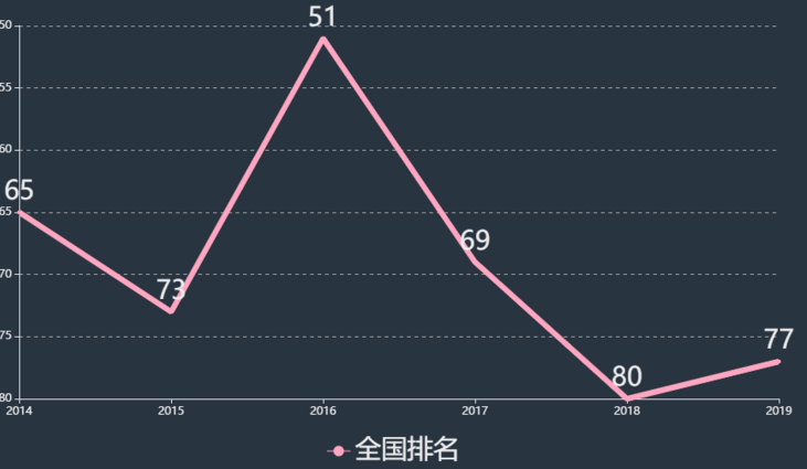 江西理工大学应用科学学院是几本是公办吗?排名全国第几学费多少
