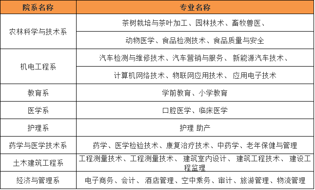 ����ְҵ����ѧԺ��ô��ѧ�ѹ�����ʲôרҵ��¼ȡ�����߶���