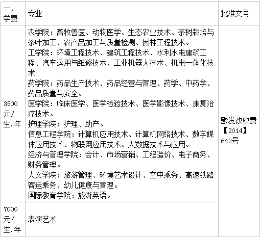 铜仁职业技术学院王牌专业有哪些?排名全国第几学费一年多少?