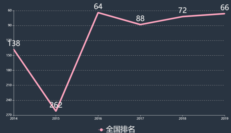 铜仁职业技术学院王牌专业有哪些?排名全国第几学费一年多少?