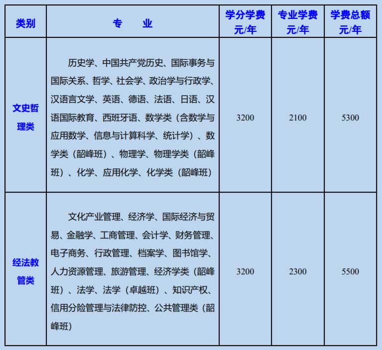 湘潭大学是211吗是几本排名全国第几?具体地址在哪学费多少?