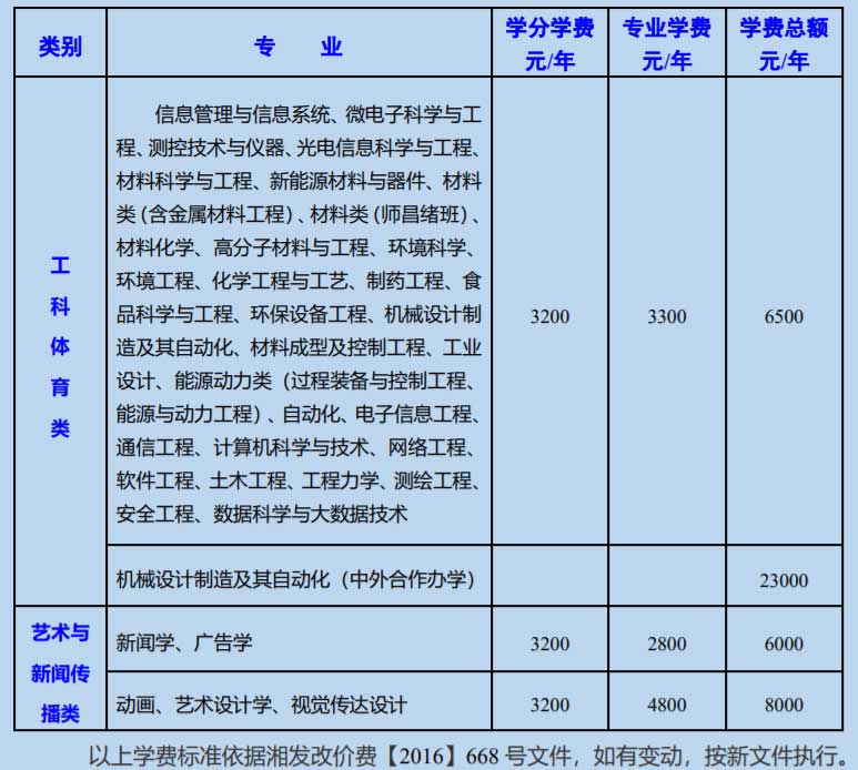 湘潭大学是211吗是几本排名全国第几?具体地址在哪学费多少?