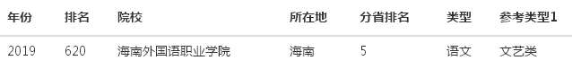 海南外国语职业学院在哪好不好?排名第几?特色专业有哪些?