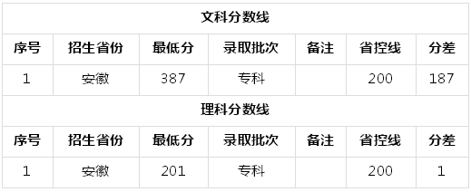 ���ݳ���ְҵѧԺ�����ǲ��Ǳ��ƣ�����Щרҵ��2019¼ȡ������