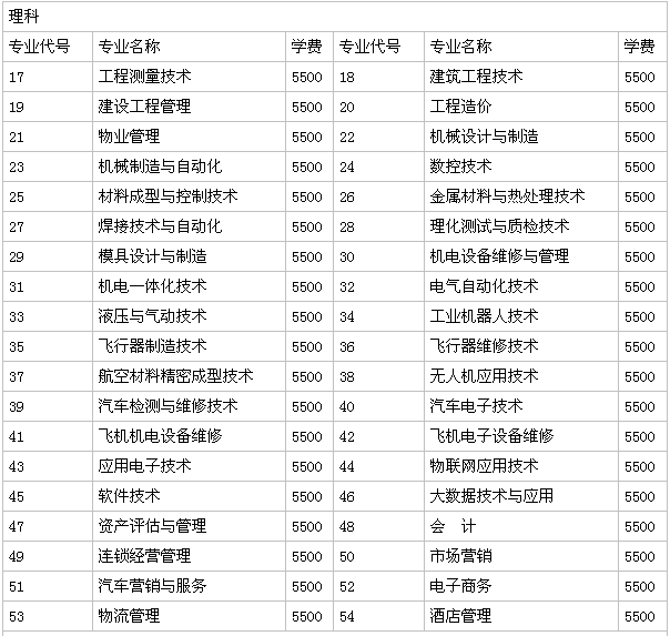 陕西航空职业技术学院是公办还是民办的在哪?好就业吗学费多少?